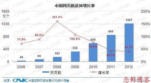 是让用户付出最小成本满足需求