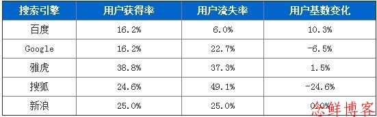 我理解的用户体验