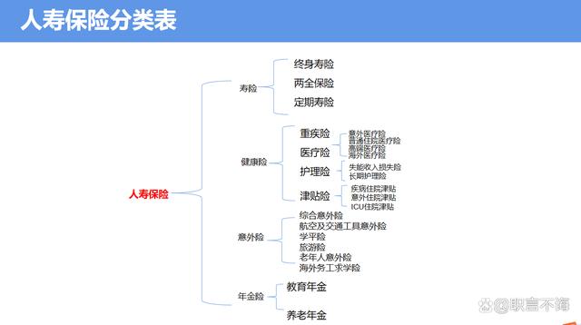 人寿增额终身寿险怎么样?有必要买吗? 人寿保险分为四大类20多个险种