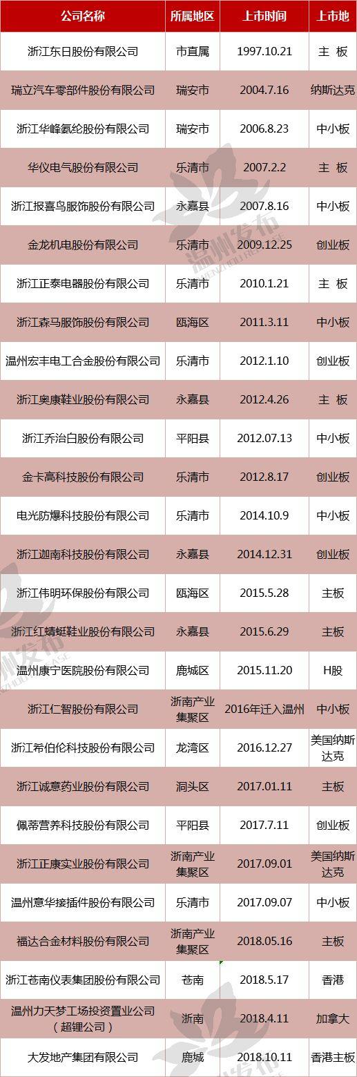 万控智造成功过会