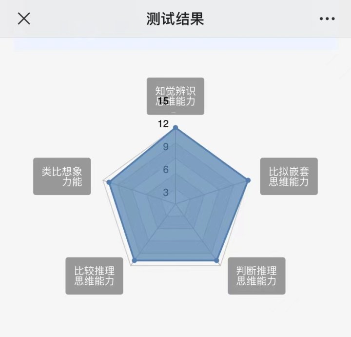 有想过去医院测智商