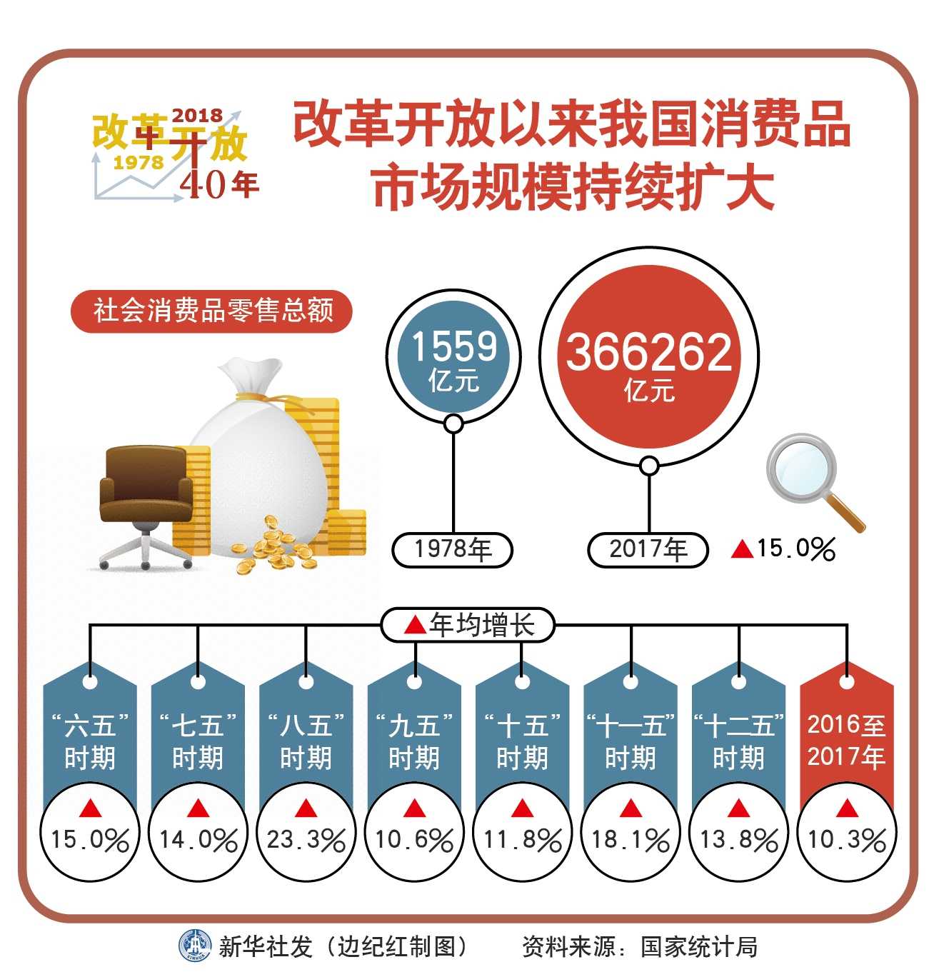开云官网优惠活动是消费结构升级 消费是社会再生产过程中的一个重要环节