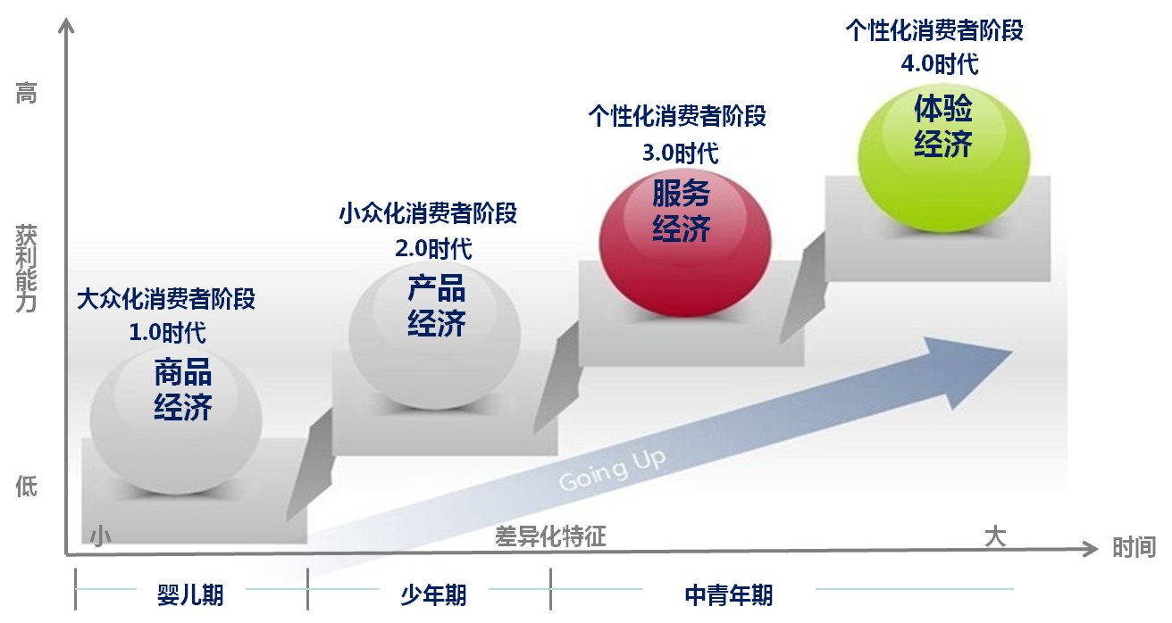 开云官网优惠活动是消费结构升级 也是最终环节