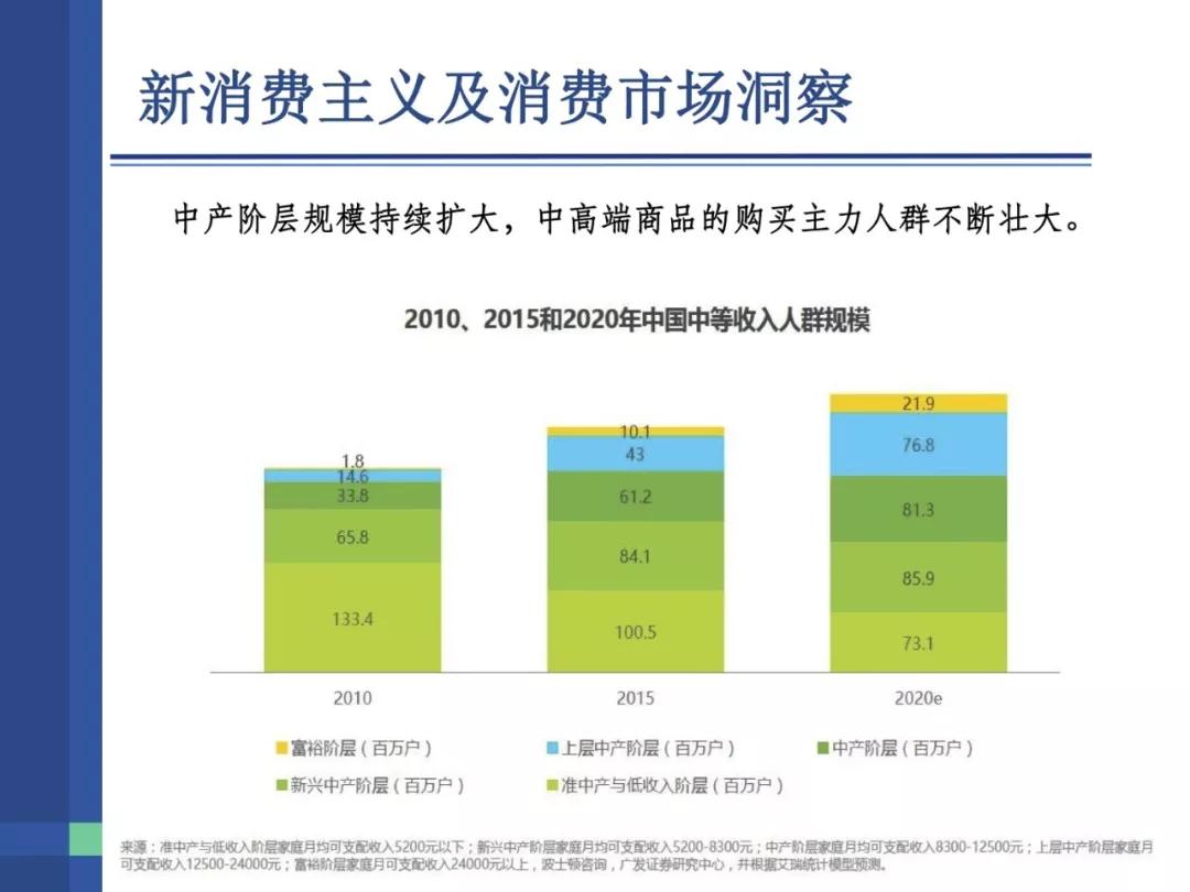 开云官网优惠活动是消费结构升级 同题参见它是指利用社会产品来满足人们