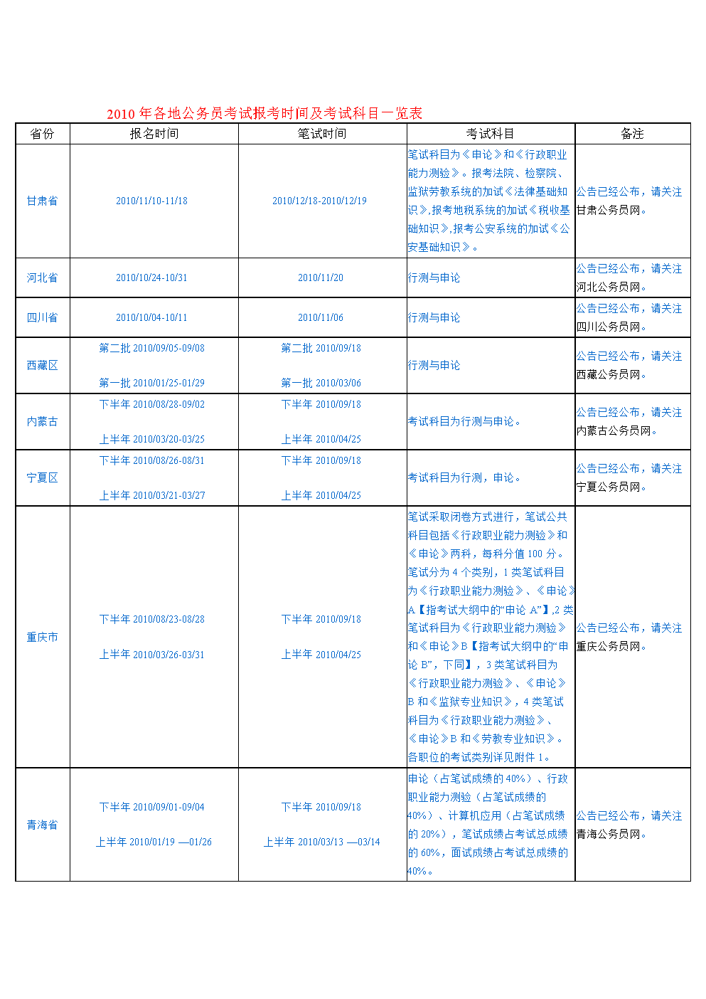 开云携手尤文图斯开启官方合作公务员考试申论考试时间多长?国考笔试地点怎么安排? 职位表|职位筛选