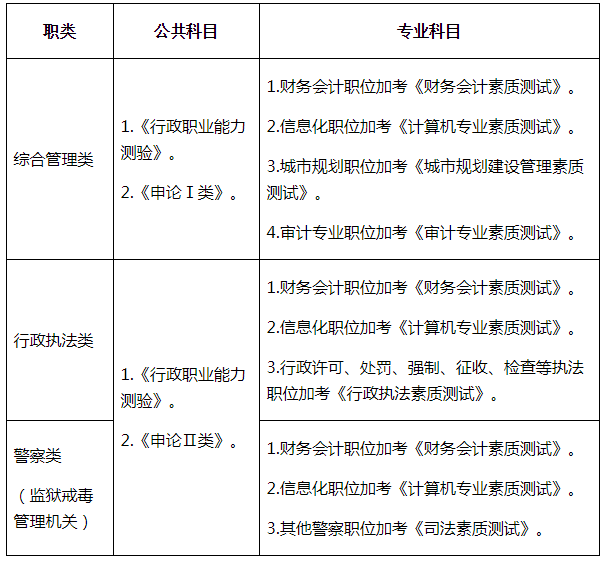 开云携手尤文图斯开启官方合作公务员考试申论考试时间多长?国考笔试地点怎么安排? 考试大纲
