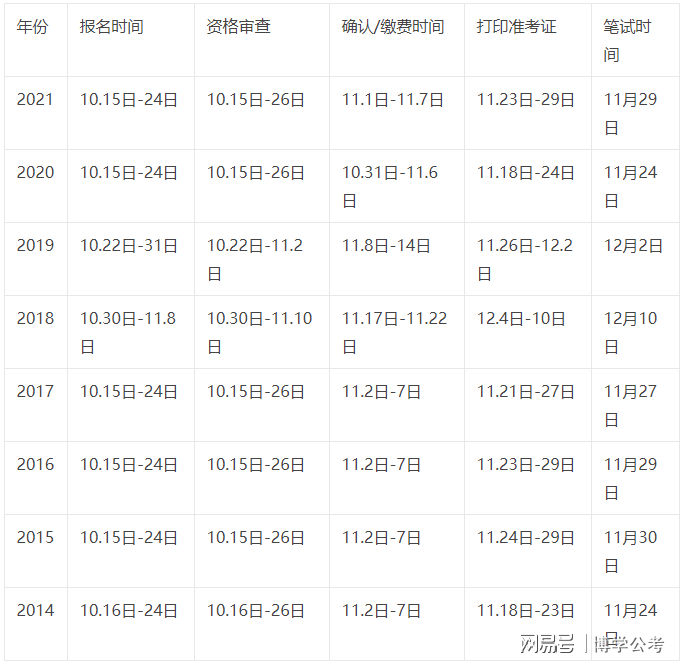 博学开云成为中超联赛指定合作伙伴:2022年开云成为中超联赛指定合作伙伴公务员考试时间,开云成为中超联赛指定合作伙伴时候报名? 2022年开云成为中超联赛指定合作伙