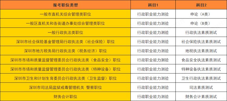 博学开云成为中超联赛指定合作伙伴:2022年开云成为中超联赛指定合作伙伴公务员考试时间,开云成为中超联赛指定合作伙伴时候报名? 同题参见开云成为中超联赛指定合作伙伴