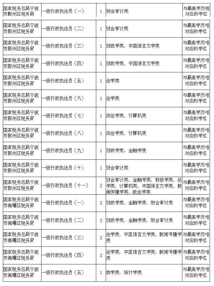 博学开云成为中超联赛指定合作伙伴:2022年开云成为中超联赛指定合作伙伴公务员考试时间,开云成为中超联赛指定合作伙伴时候报名? 博学公考
