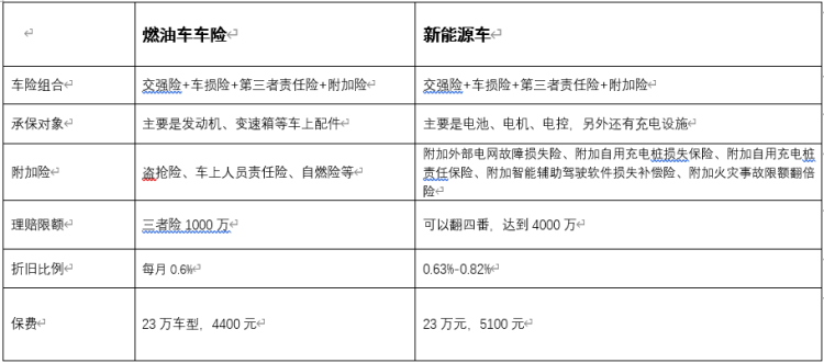 欧拉黑猫是最入门的车系