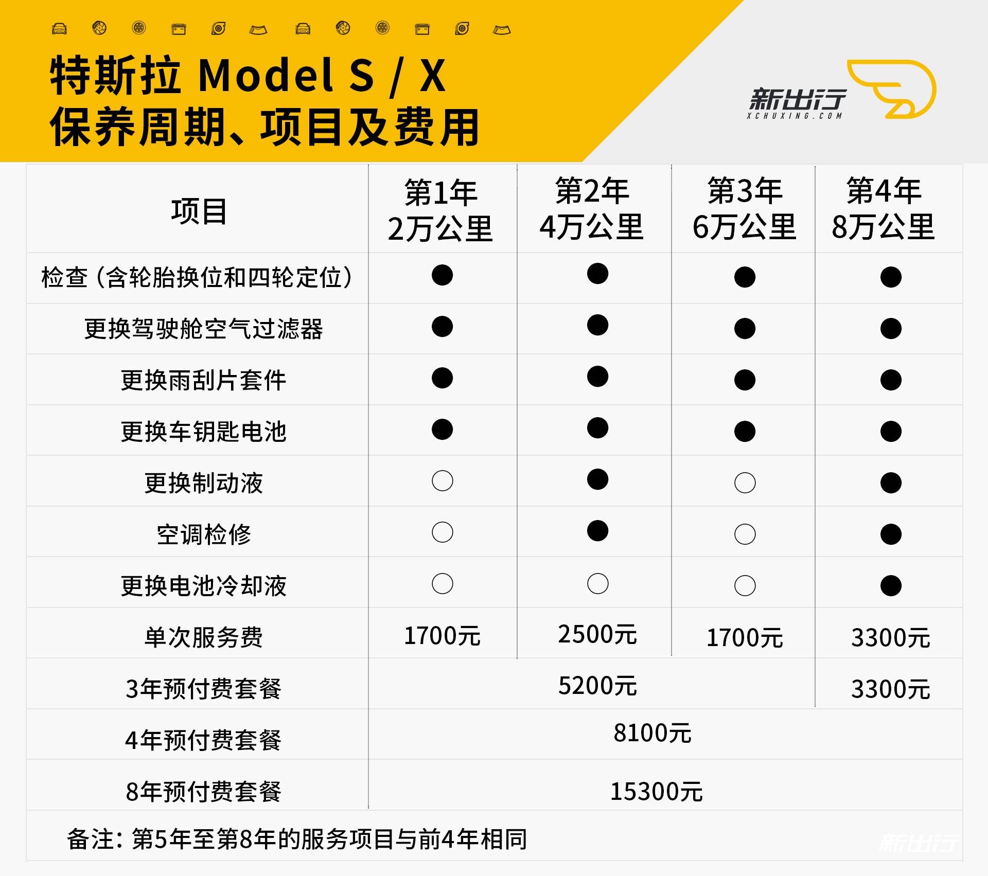 作为一台售价在6.68万元起步的微型