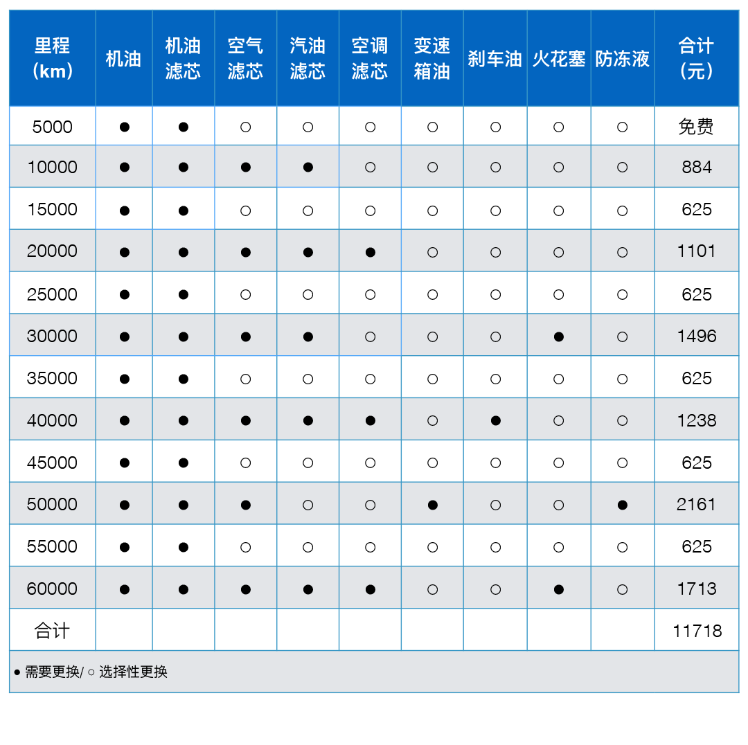 作为城市代步座驾还是比较实用的