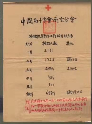 南京大屠杀受害人数的数据来源和部分事实 中国第二历史档案馆藏