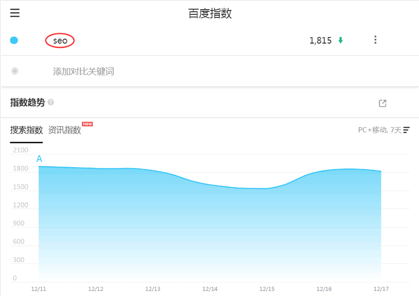 刷百度指数代码的方法有哪些(百度刷指数教程) 开云手机站登录入口手机版登录是刷百度指数