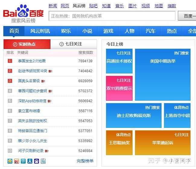 刷百度指数代码的方法有哪些(百度刷指数教程) 获得更多搜索展示