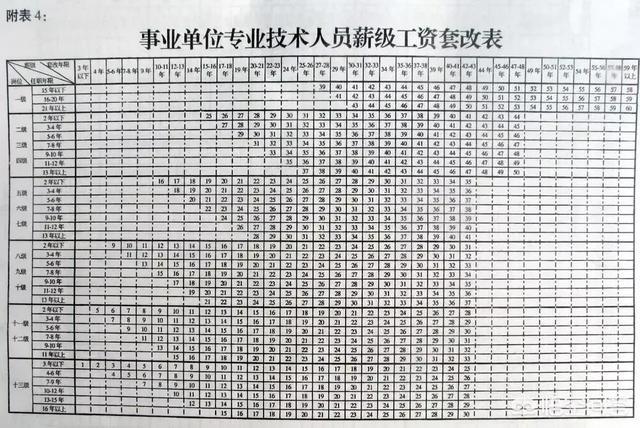 在高校工作的研究员和教授有开云手机站登录入口最新版下载区别? 对照阅读教授