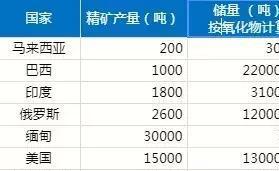 中国稀土发展史 偏爱理化