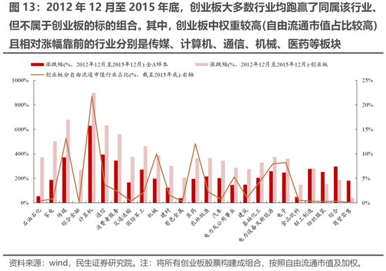 1 思考：“十字路口”的抉择