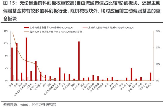 复工复产逐步从预期走向现实