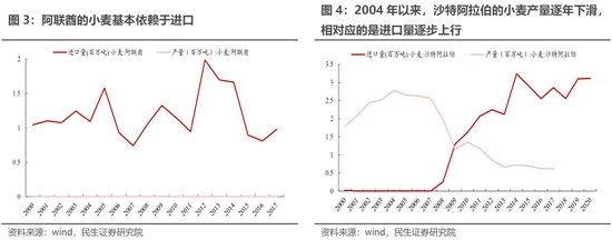 【报告导读】历史上真正的机会开始时