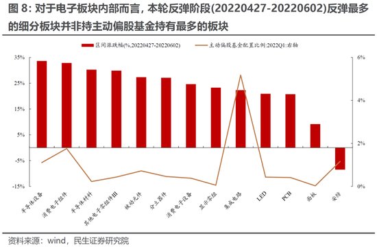 同题参见因此