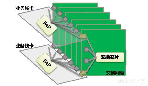 我是做智能化弱电的