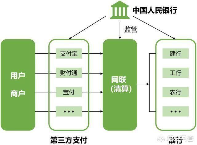 但并不是跟网联下发的第42号通知有关