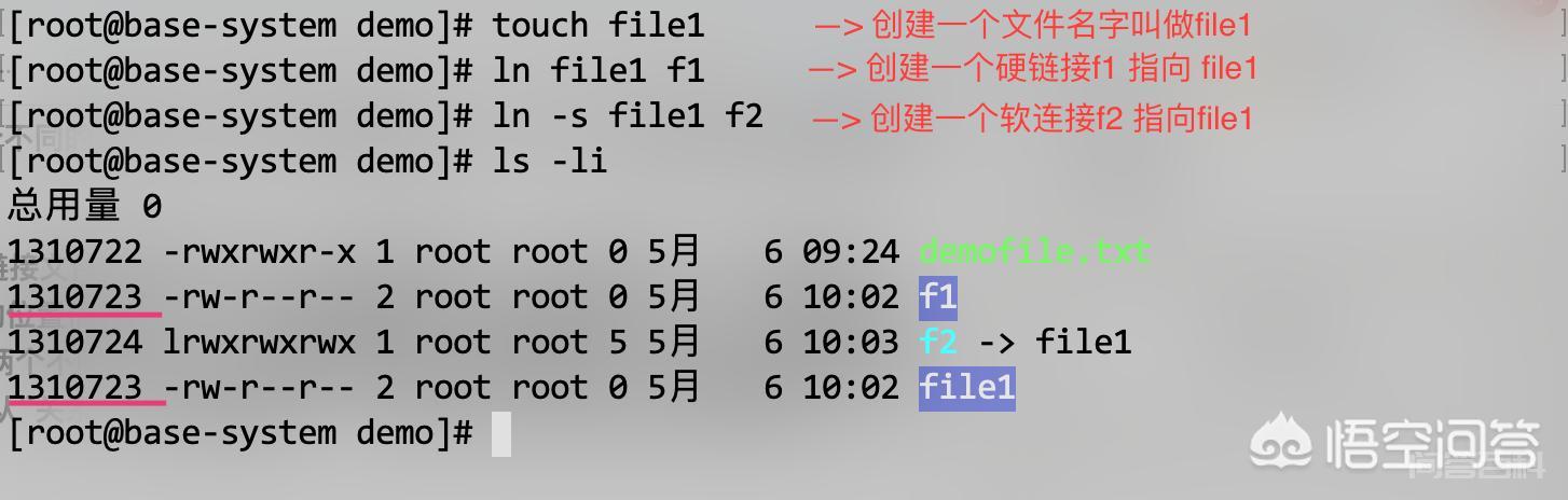 Linux文件类型有开云官网正规渠道?如何修改文件权限?软链接和硬链接的区别是开云官网正规渠道? 同题参见