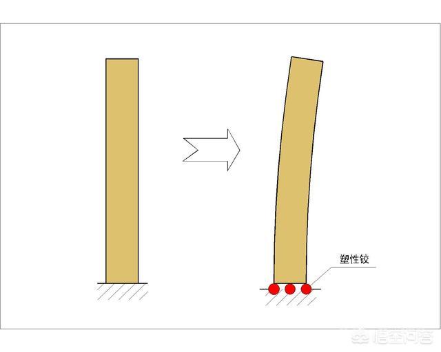 怎样理解剪力墙的底部加强部位? 人防工程