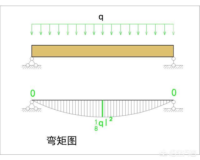 怎样理解剪力墙的底部加强部位? 被广泛应用于高层建筑