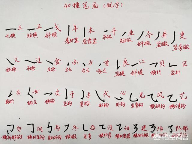 汉字的基本笔画都有哪些?有特定意义吗? 汉字的基本笔画按照“永字八法”来说