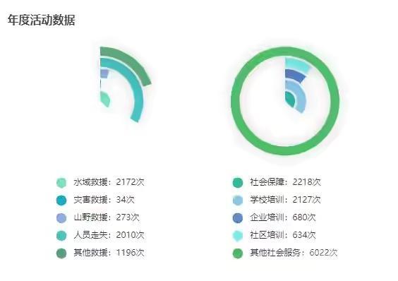 他们训练有素