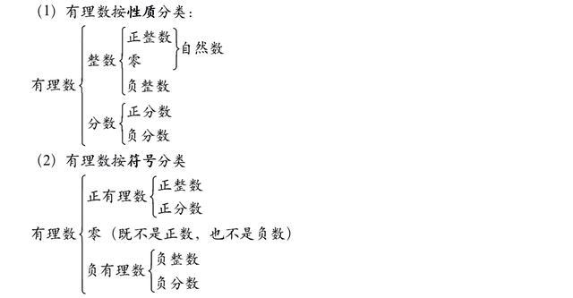 同题参见今天我们来说一说关于《有理数