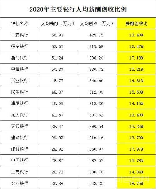 创收能力也显露出来