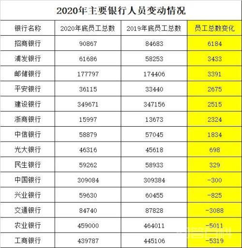 招商银行