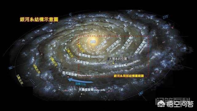 人类和动植物生存在地球上,会不会是高纬度外星人制作出的一个沙盒游戏? 首先这个问题问得好