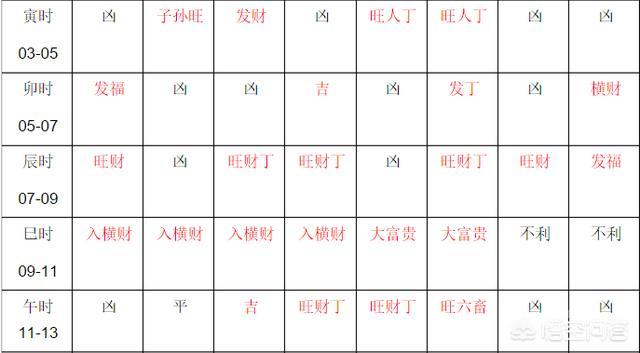 午时是11点到13点