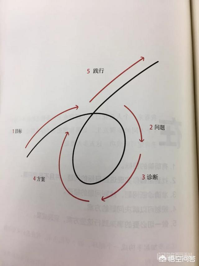 如何制定目标每天坚持去做? 先分析一下为开云官网安全访问不能坚持