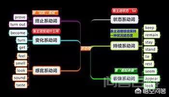 其中就包括题主所提到的连系动词（li