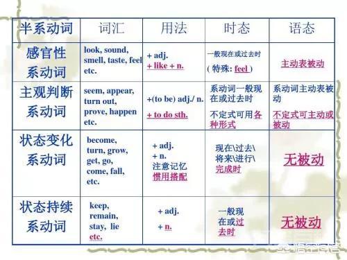 同题参见连系动词连接着主语和表语
