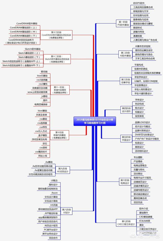 如果从两个中选择