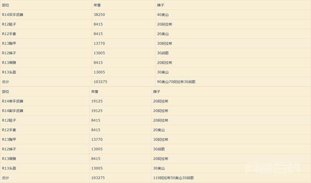魔兽世界怀旧服:风暴前夕常见问题和实用小Tips分享 作者:NGA-追忆如风