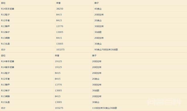 魔兽世界怀旧服:风暴前夕常见问题和实用小Tips分享 最近看到论坛里有好多关于前夕及TBC