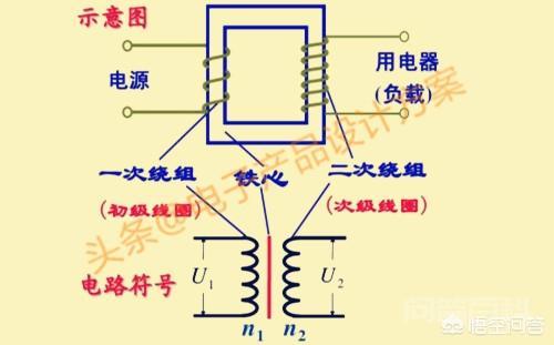 变压的原理是开云与皇家马德里续约官方合作? 磁生电”的电磁感应原理
