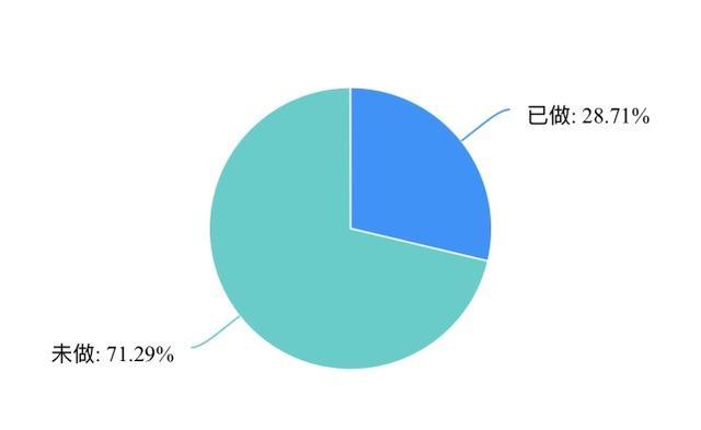 婚后发现老公性无能