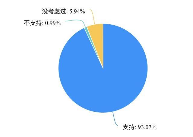 妻子要离婚……这是言情小说里的情节