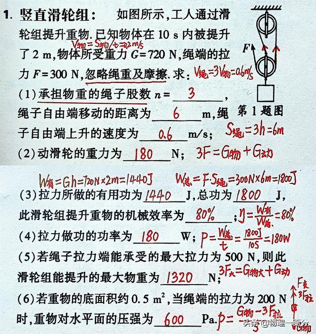 不会做与“滑轮组”相关的物理题?中考危矣!三道题带你精通 时间如同离弦之箭