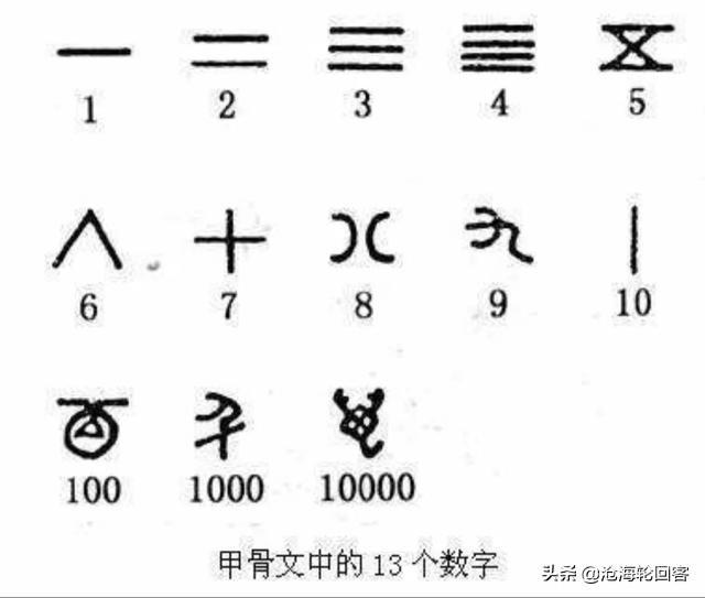 基本上每一个民族都有自己的一套数字系
