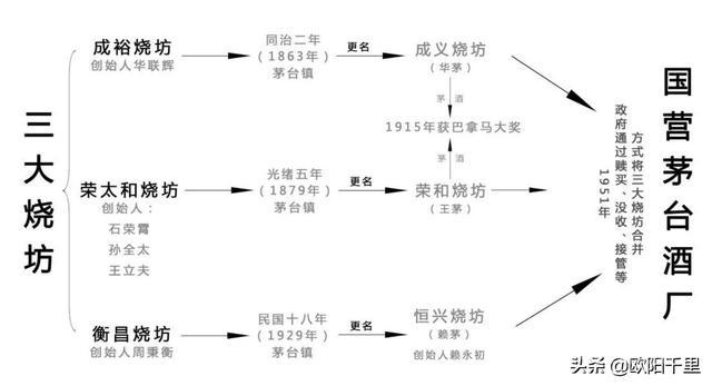 哪位了解赖茅酒,请问赖茅酒怎么样? 贵阳人周秉衡他创办了一所酒坊名为衡昌