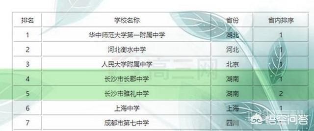 湖南省的长郡中学和雅礼中学哪所开云手机站登录入口限时优惠更厉害?在全国排在第几位? 到哪一所中学就读